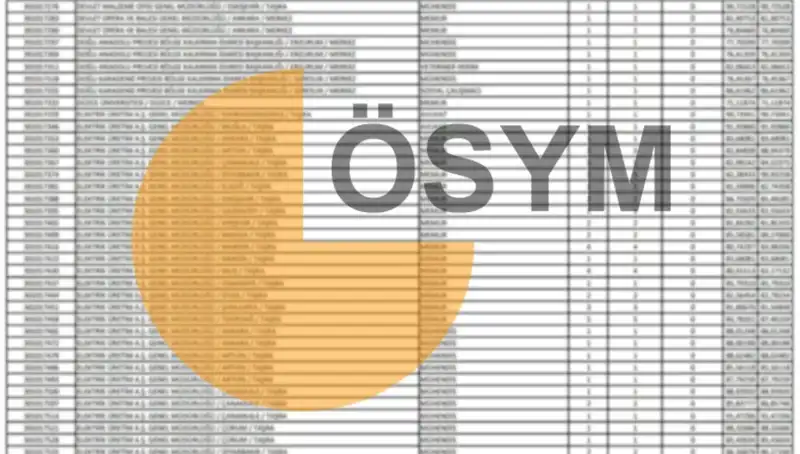 2025 ÖSYM Takvimiyle KPSS Sonuçları: Ne Zaman Açıklanacak?