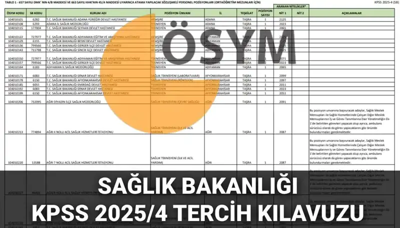 2025 Sağlık Bakanlığı Personel Alımı: 15 Bin 342 Pozisyon İçin Tercih Kılavuzu Yayında!